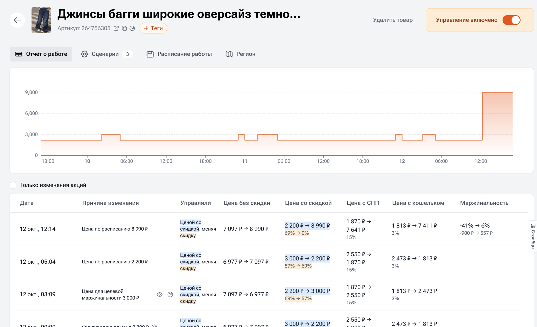 Отчёт репрайсера: история цен товара и причины изменений